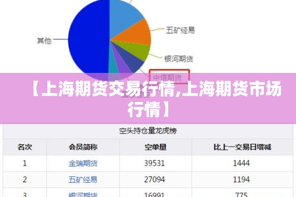 【上海期货交易行情,上海期货市场行情】