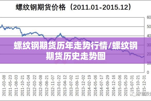 螺纹钢期货历年走势行情/螺纹钢期货历史走势图