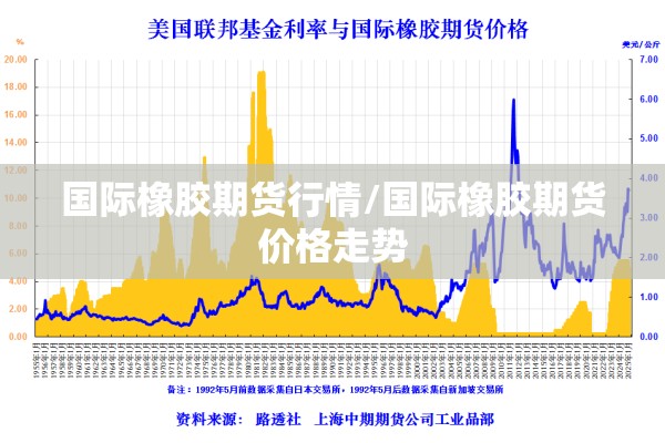 国际橡胶期货行情/国际橡胶期货价格走势