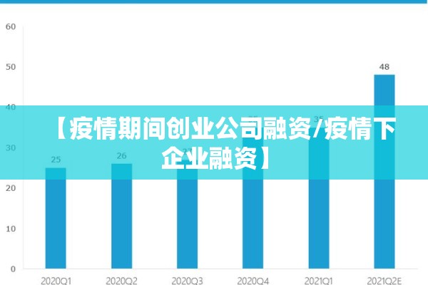 【疫情期间创业公司融资/疫情下企业融资】 【疫情期间创业公司融资/疫情下企业融资】