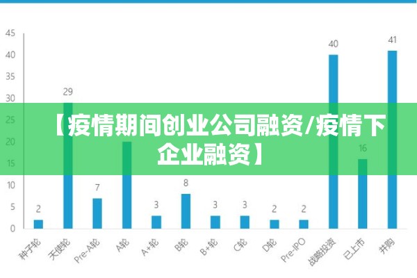 【疫情期间创业公司融资/疫情下企业融资】 【疫情期间创业公司融资/疫情下企业融资】