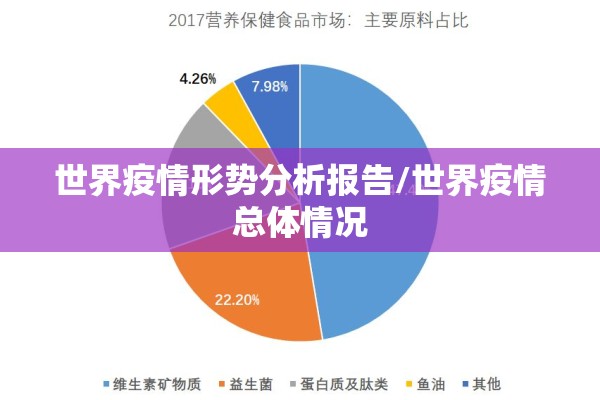 世界疫情形势分析报告/世界疫情总体情况