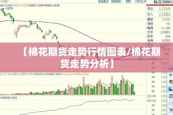 【棉花期货走势行情图表/棉花期货走势分析】 【棉花期货走势行情图表/棉花期货走势分析】