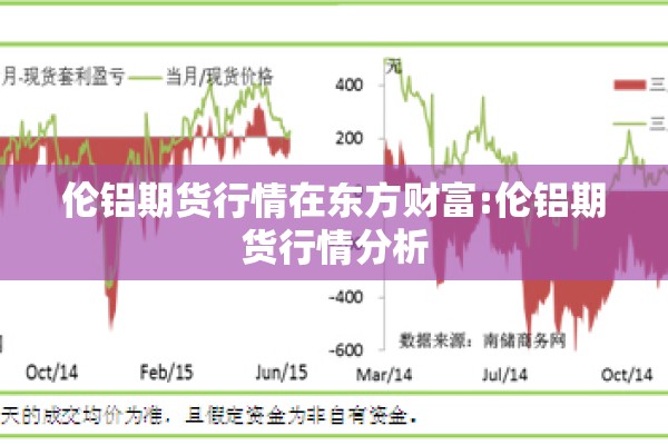 伦铝期货行情在东方财富:伦铝期货行情分析 伦铝期货行情在东方财富:伦铝期货行情分析