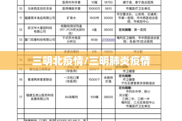 三明北疫情/三明肺炎疫情