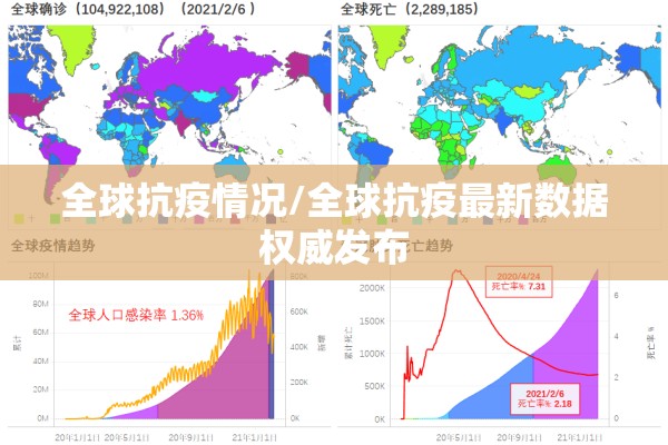 全球抗疫情况/全球抗疫最新数据权威发布