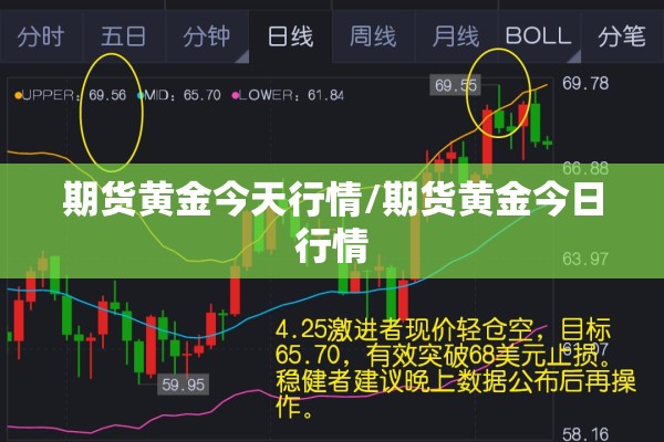 期货黄金今天行情/期货黄金今日行情