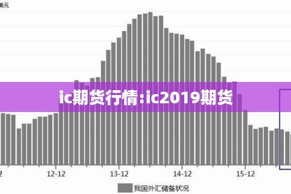ic期货行情:ic2019期货