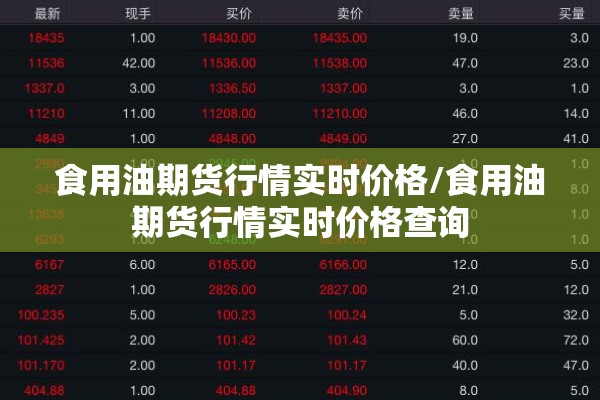 食用油期货行情实时价格/食用油期货行情实时价格查询