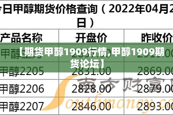 【期货甲醇1909行情,甲醇1909期货论坛】