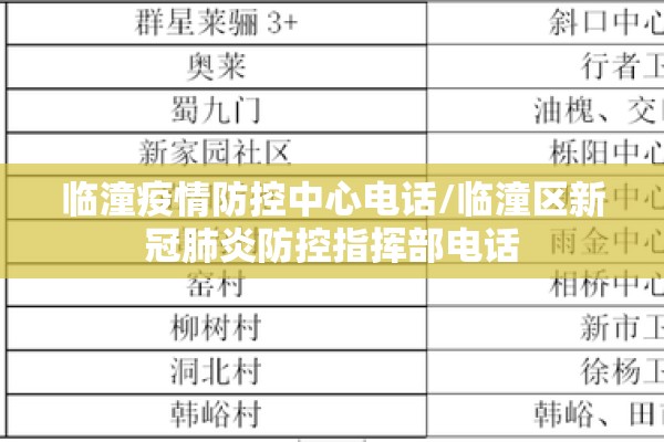 临潼疫情防控中心电话/临潼区新冠肺炎防控指挥部电话