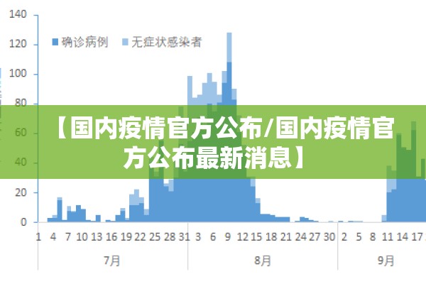【国内疫情官方公布/国内疫情官方公布最新消息】