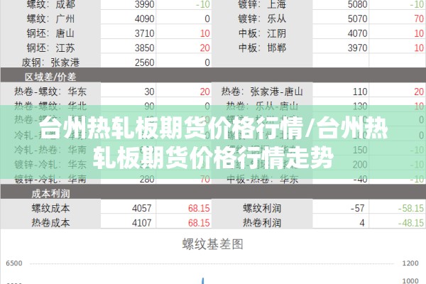 台州热轧板期货价格行情/台州热轧板期货价格行情走势