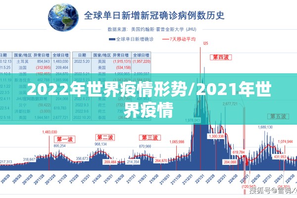 2022年世界疫情形势/2021年世界疫情