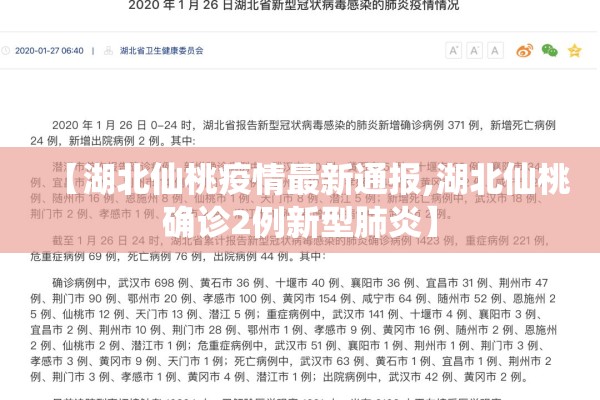 【湖北仙桃疫情最新通报,湖北仙桃确诊2例新型肺炎】 【湖北仙桃疫情最新通报,湖北仙桃确诊2例新型肺炎】