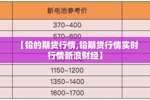 【铅的期货行情,铅期货行情实时行情新浪财经】