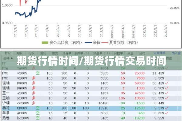 期货行情时间/期货行情交易时间