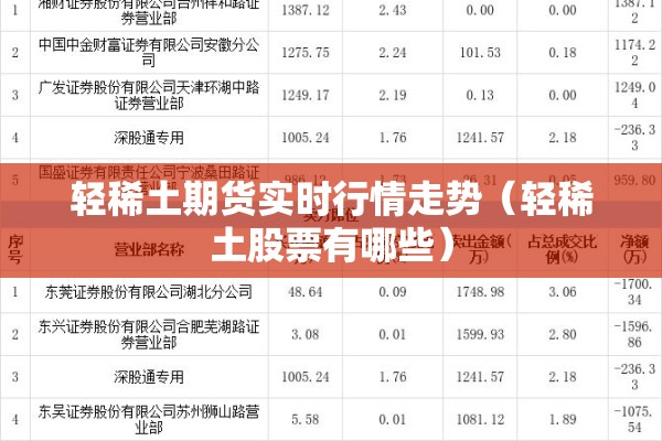 轻稀土期货实时行情走势(轻稀土股票有哪些) 轻稀土期货实时行情走势(轻稀土股票有哪些)