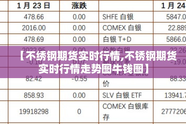 【不绣钢期货实时行情,不锈钢期货实时行情走势图牛钱图】