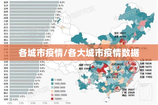 各城市疫情/各大城市疫情数据