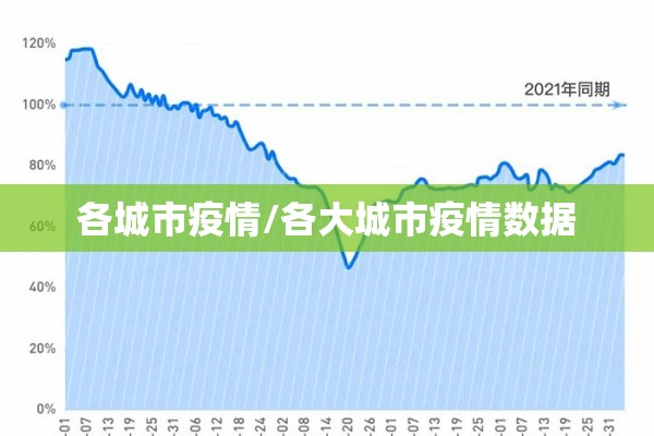各城市疫情/各大城市疫情数据