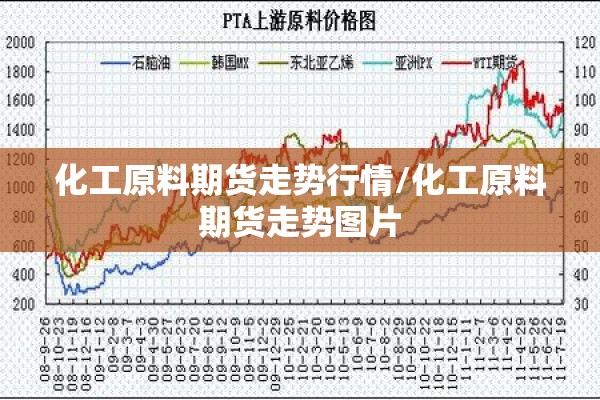 化工原料期货走势行情/化工原料期货走势图片 化工原料期货走势行情/化工原料期货走势图片
