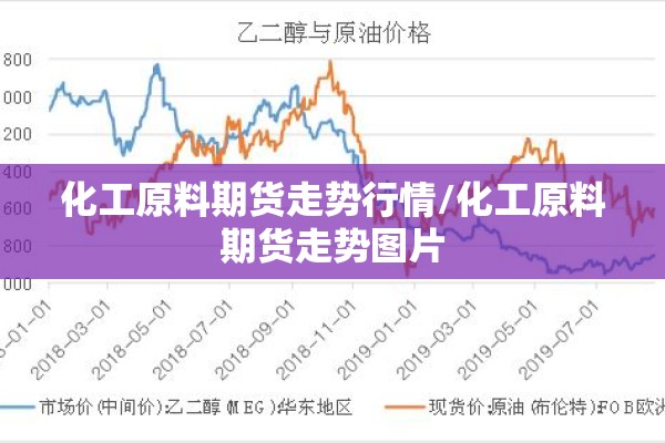 化工原料期货走势行情/化工原料期货走势图片 化工原料期货走势行情/化工原料期货走势图片