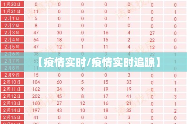 【疫情实时/疫情实时追踪】 【疫情实时/疫情实时追踪】