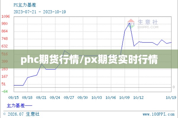 phc期货行情/px期货实时行情 phc期货行情/px期货实时行情