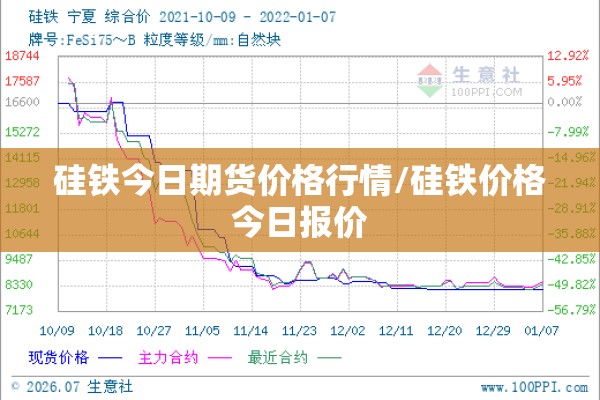 硅铁今日期货价格行情/硅铁价格今日报价 硅铁今日期货价格行情/硅铁价格今日报价