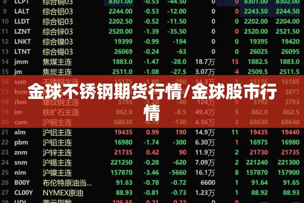 金球不锈钢期货行情/金球股市行情 金球不锈钢期货行情/金球股市行情