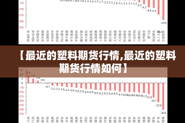 【最近的塑料期货行情,最近的塑料期货行情如何】