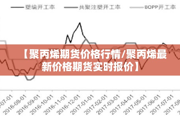 【聚丙烯期货价格行情/聚丙烯最新价格期货实时报价】 【聚丙烯期货价格行情/聚丙烯最新价格期货实时报价】