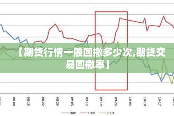 【期货行情一般回撤多少次,期货交易回撤率】 【期货行情一般回撤多少次,期货交易回撤率】