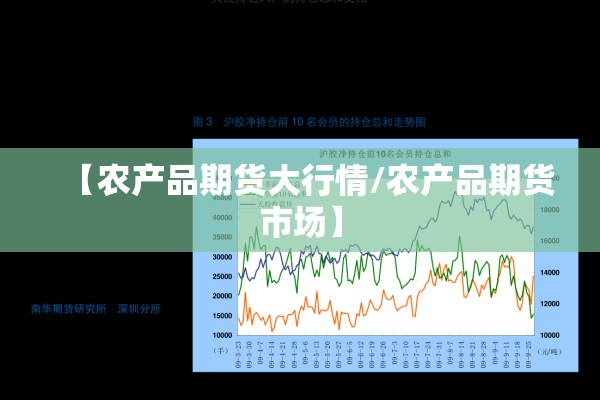 【农产品期货大行情/农产品期货市场】 【农产品期货大行情/农产品期货市场】