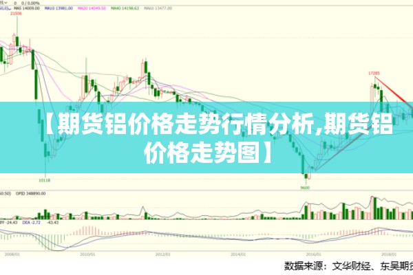 【期货铝价格走势行情分析,期货铝价格走势图】 【期货铝价格走势行情分析,期货铝价格走势图】