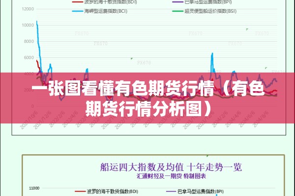 一张图看懂有色期货行情(有色期货行情分析图) 一张图看懂有色期货行情(有色期货行情分析图)
