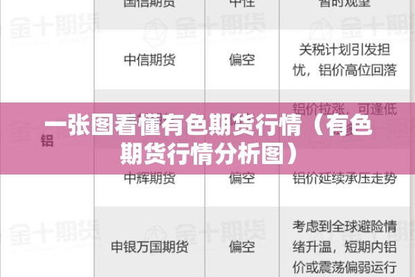 一张图看懂有色期货行情(有色期货行情分析图) 一张图看懂有色期货行情(有色期货行情分析图)