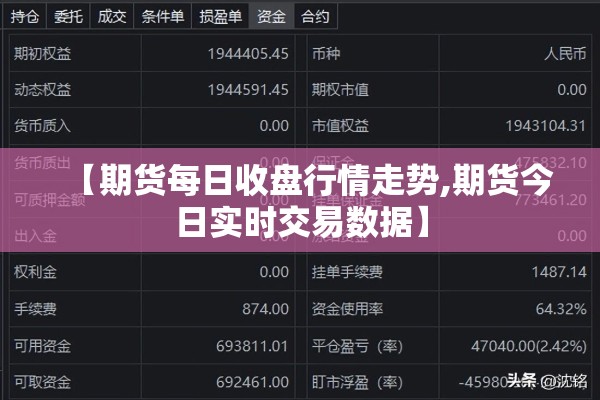 【期货每日收盘行情走势,期货今日实时交易数据】