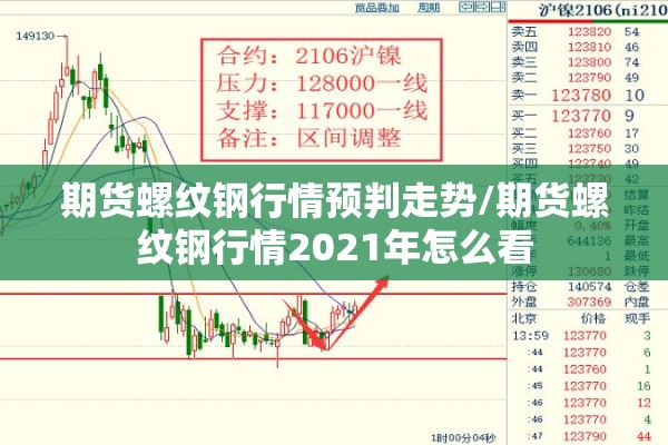 期货螺纹钢行情预判走势/期货螺纹钢行情2021年怎么看 期货螺纹钢行情预判走势/期货螺纹钢行情2021年怎么看