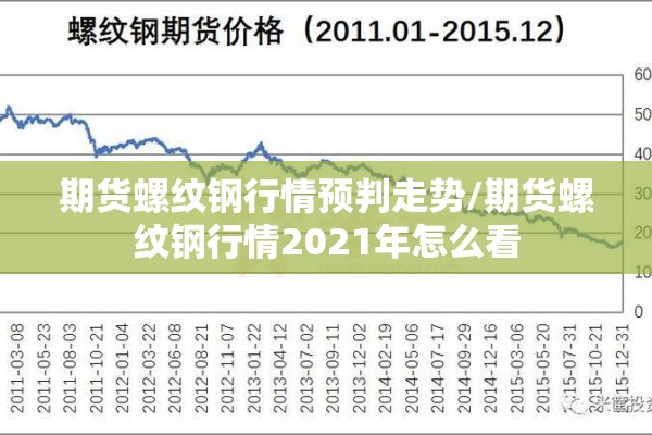 期货螺纹钢行情预判走势/期货螺纹钢行情2021年怎么看 期货螺纹钢行情预判走势/期货螺纹钢行情2021年怎么看
