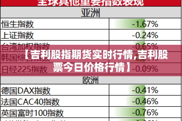 【吉利股指期货实时行情,吉利股票今日价格行情】 【吉利股指期货实时行情,吉利股票今日价格行情】