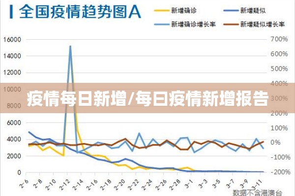 疫情每日新增/每曰疫情新增报告