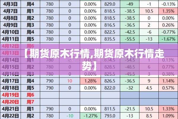 【期货原木行情,期货原木行情走势】