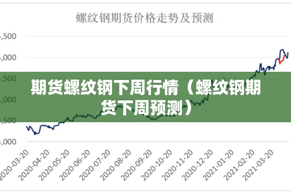 期货螺纹钢下周行情(螺纹钢期货下周预测) 期货螺纹钢下周行情(螺纹钢期货下周预测)