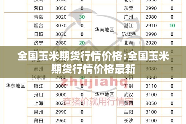 全国玉米期货行情价格:全国玉米期货行情价格最新 全国玉米期货行情价格:全国玉米期货行情价格最新