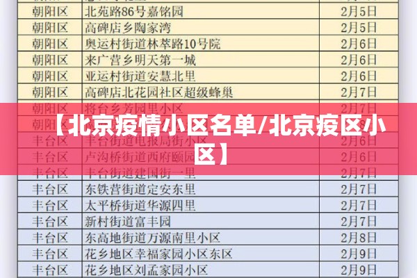【北京疫情小区名单/北京疫区小区】 【北京疫情小区名单/北京疫区小区】