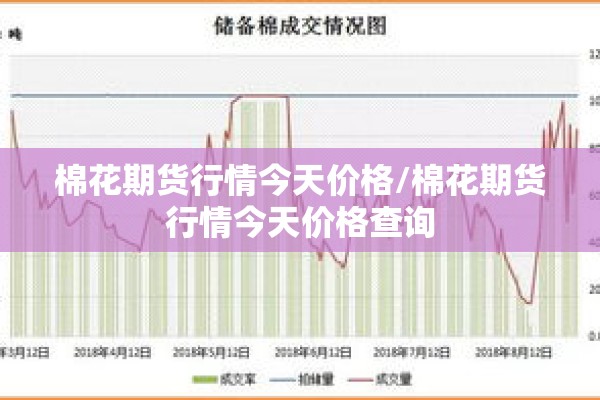 棉花期货行情今天价格/棉花期货行情今天价格查询 棉花期货行情今天价格/棉花期货行情今天价格查询