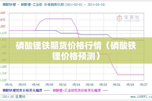 磷酸锂铁期货价格行情(磷酸铁锂价格预测) 磷酸锂铁期货价格行情(磷酸铁锂价格预测)