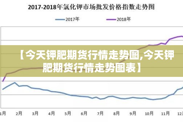 【今天钾肥期货行情走势图,今天钾肥期货行情走势图表】